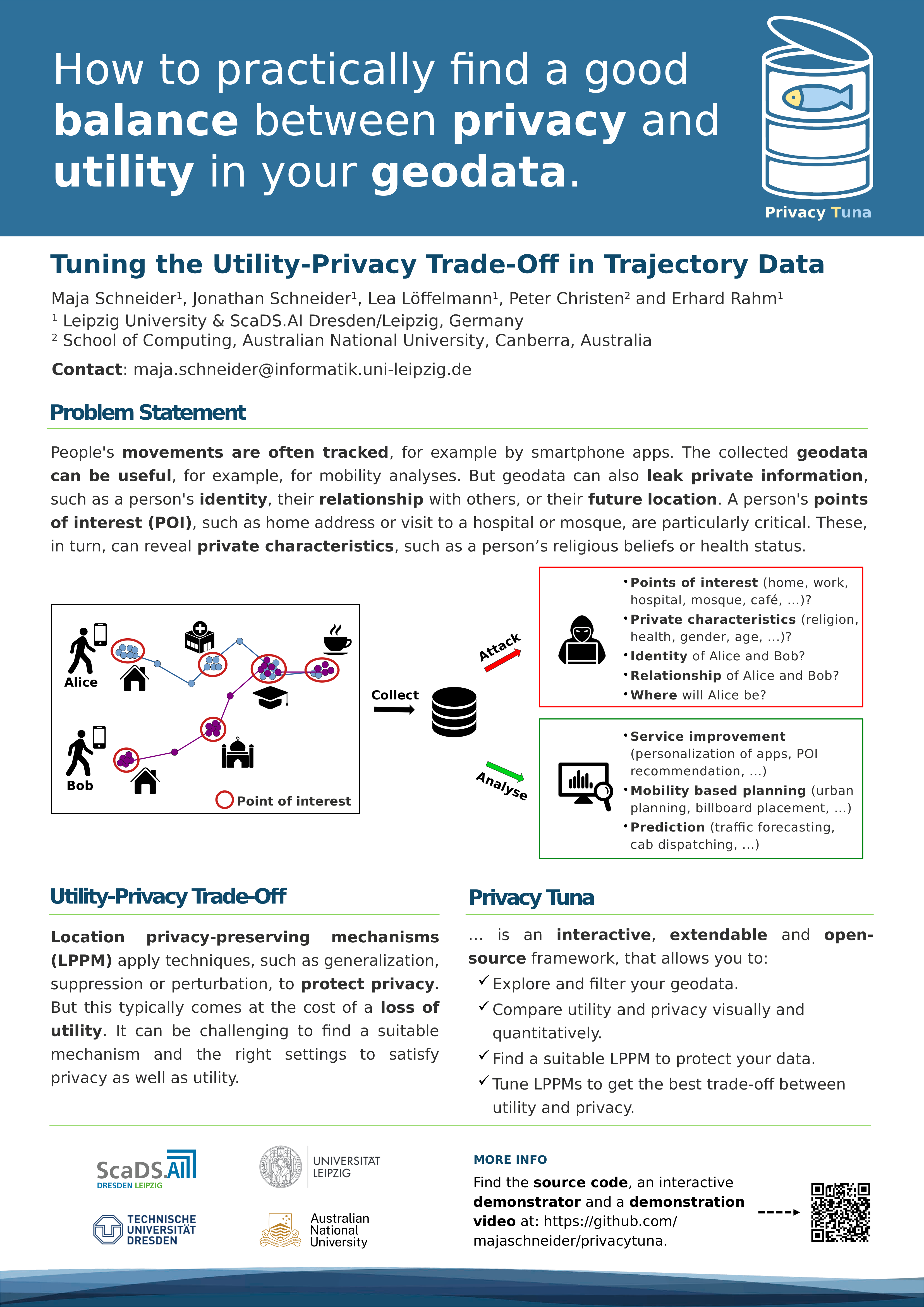 Poster for Privacy Tuna